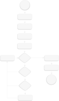 flowchart